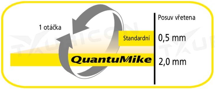 Digitálny mikrometer 25-50 mm IP65 QuantuMike, Mitutoyo