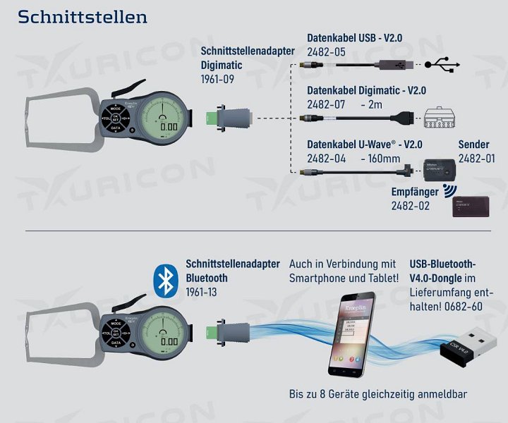 Digitálne meradlo na meranie vnútorných rozmerov 85-105 mm, Kroeplin
