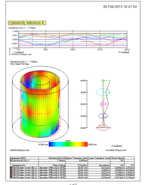 RA-1600 Kruhomer, Mitutoyo