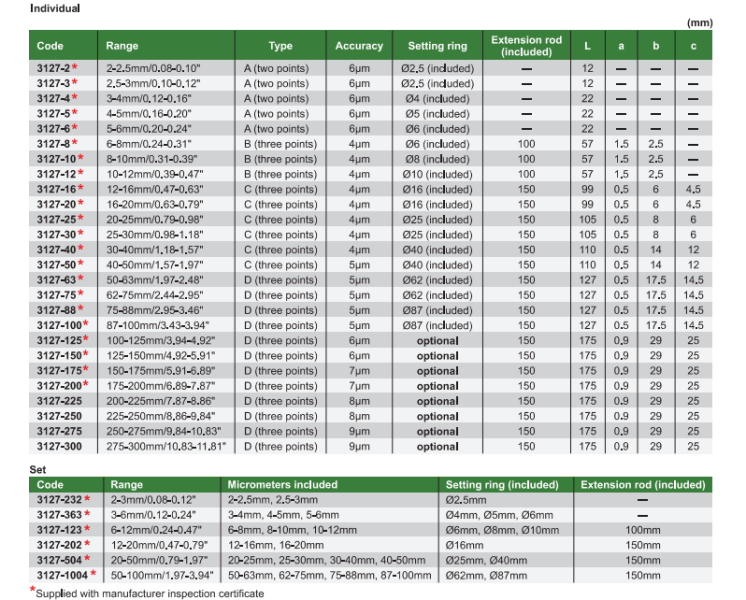 Digitálny trojdotykový dutinomer 50-63 mm, Insize