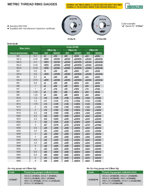 Sada závitových kalibrov krúžkov M3-M12 6g dobré, Insize