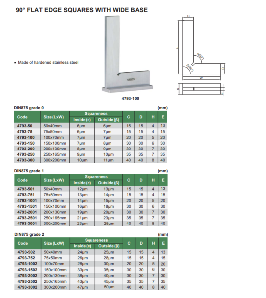Uholník s príložníkom 100x70 mm DIN 875/0, Insize