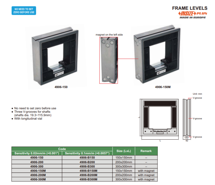 Rámová vodováha 200x200 mm, Insize