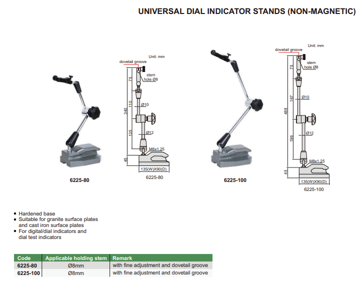 Kĺbový stojanček nemagnetický, Insize