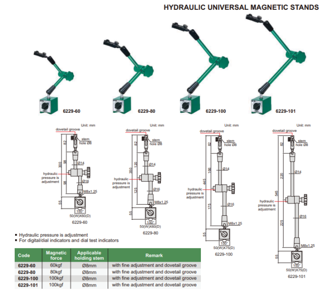 Hydraulický magnetický stojanček 60 kgf, Insize