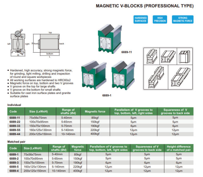 Magnetická prizma 160x125x130 mm, Insize