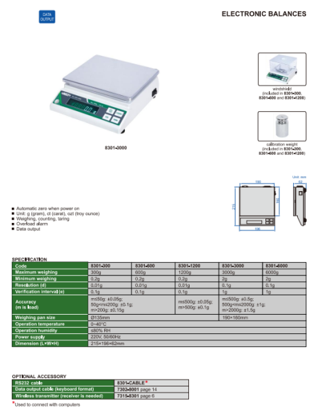 Elektronická váha 600 g, Insize