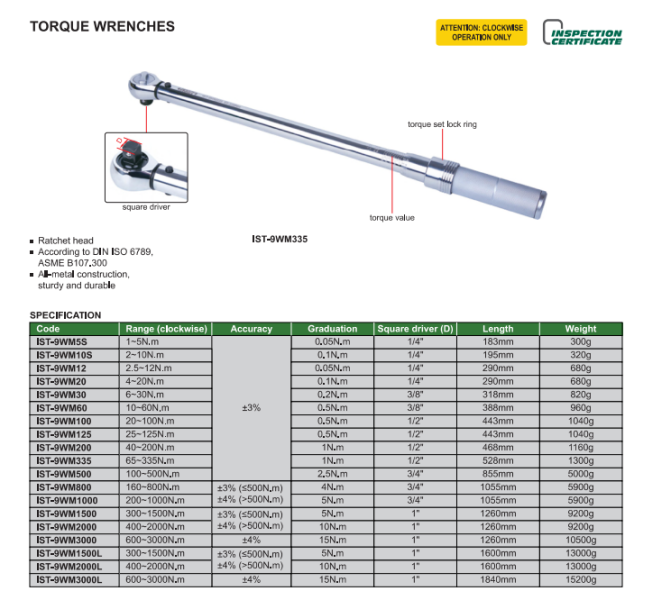 Momentový kľúč 600-3000 Nm, Insize